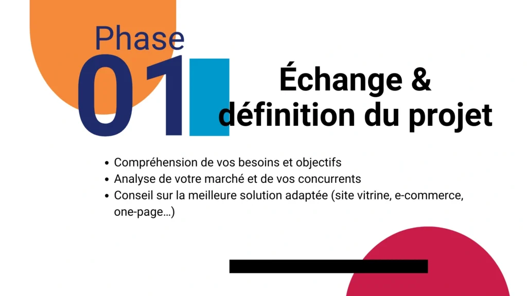 Création de Site Web 3 Infographie phase 1 du projet : échange et définition des besoins par notre agence de marketing digital en Aveyron