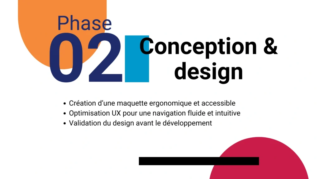 Création de Site Web 4 Infographie phase 2 du projet : conception et design de votre site avec AGIR-SXO agence web en Aveyron