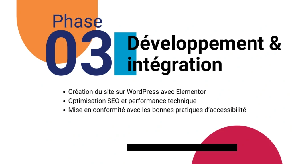 Création de Site Web 5 Infographie phase 3 du projet : développement et intégration par notre agence de marketing digital en Aveyron